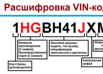 Как узнать государственный номер машины по VIN-коду